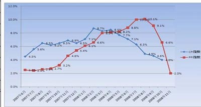 2009�꿼�������������֮��������(3)