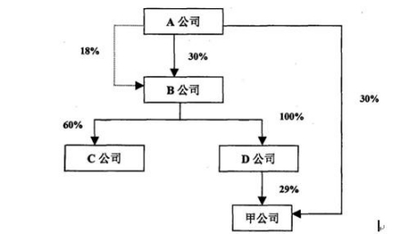 ��˾֮��Ĺ�ϵ��