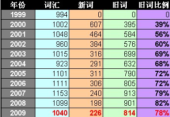 ���꿼��Ӣ�￼�����顣