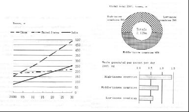 2010�꿼�и�ϰ����ʦָ����ţӢ�ﷶ��