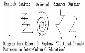 ���ĺ�Ӣ��ʹ����˼άģʽ�Ĳ���