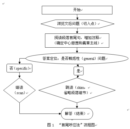 ����β��Ӧ��������ͼ