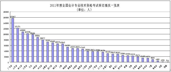 2011��ȫ�����רҵ�����ʸ��Ա������һ����