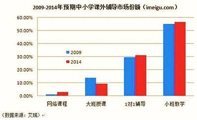 ��Ժ�������¶������Ի�ģʽ��ʾ¼