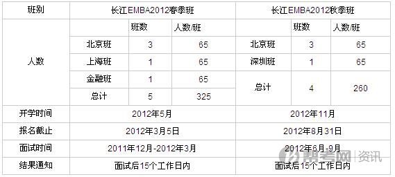 ������ѧԺ�߼����̹���˶ʿEMBA����