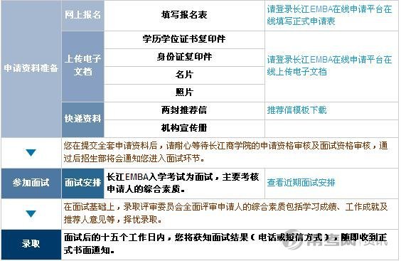 ������ѧԺ�߼����̹���˶ʿEMBA����