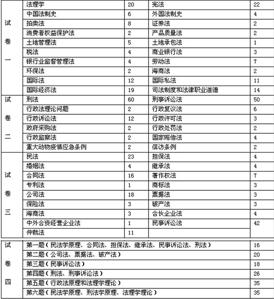 2006��˾�����Ը����ַ����Է�������